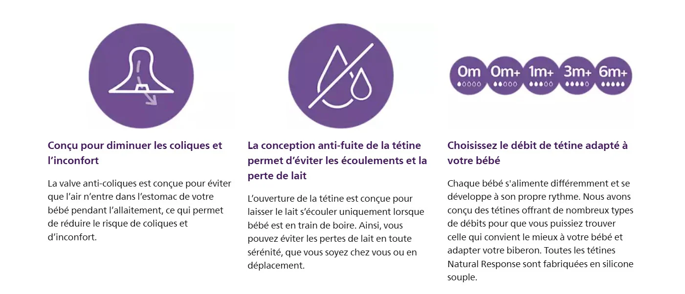 Philips Avent - Biberon Natural Response 4oz – Image 5